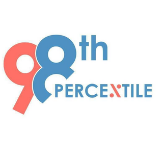 98thpercentile