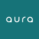 Aura Circle