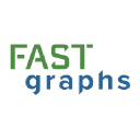FAST Graphs