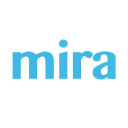 MIRA Brands