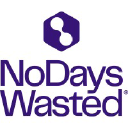 Nodayswasted