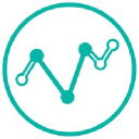 Visitor Analytics
